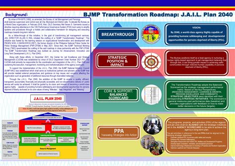 jail plan 2040 pdf|EPISODE 1 Journey to the creation of J A I L Plan 2040.